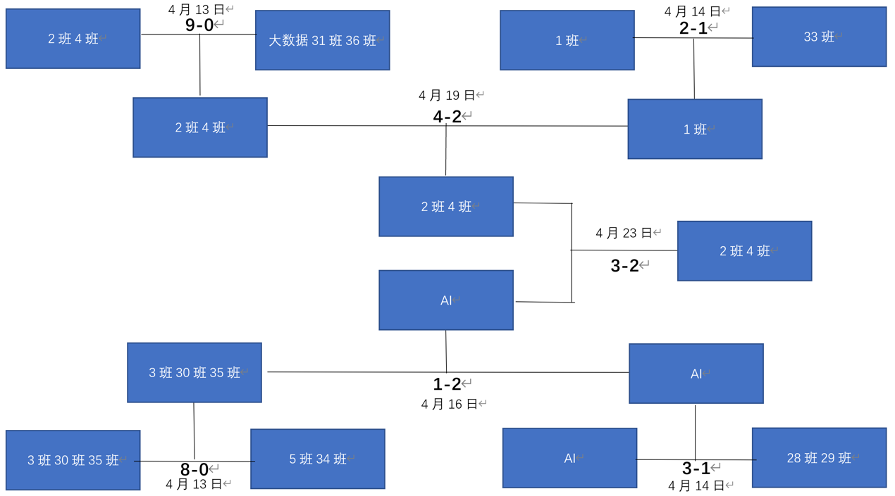 图示描述已自动生成